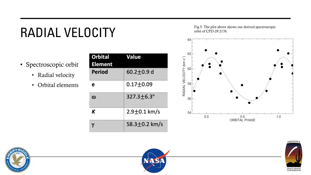 radial velocity