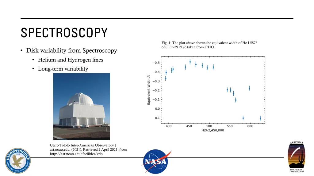 spectroscopy