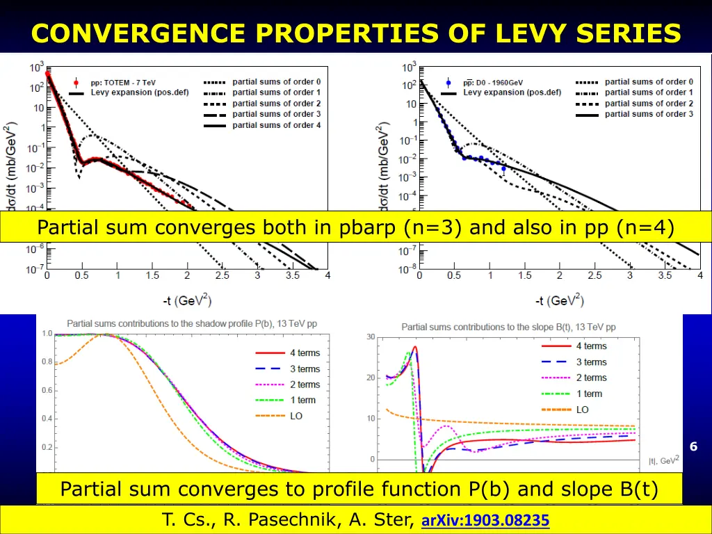 convergence properties of levy series