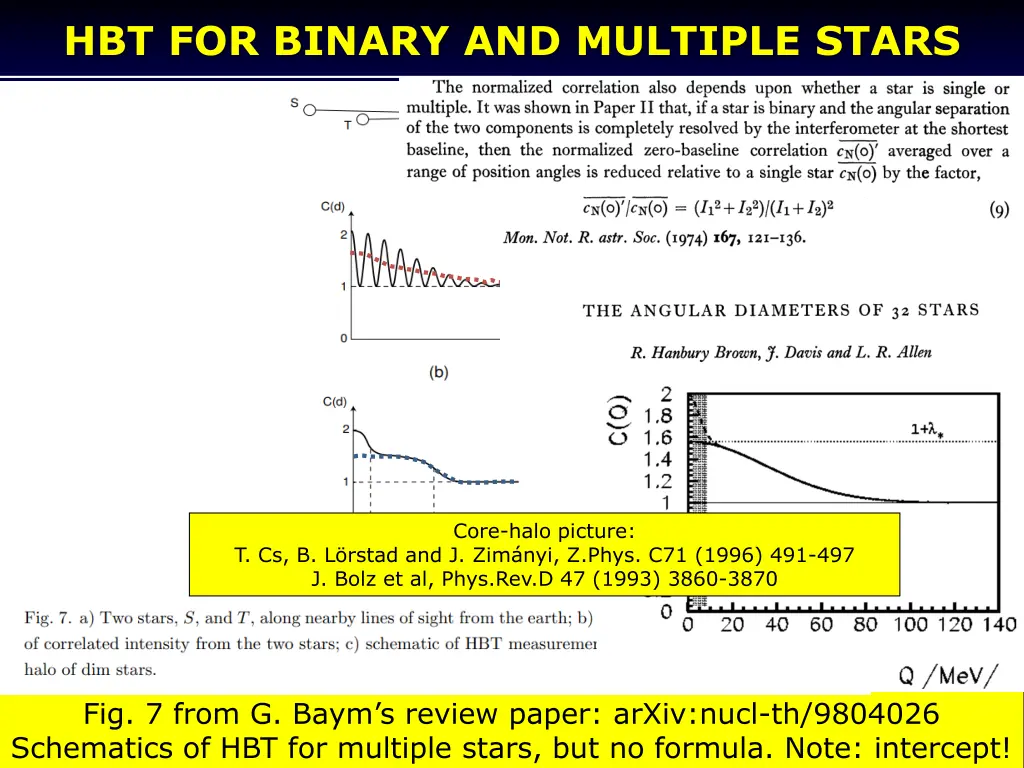 hbt for binary and multiple stars
