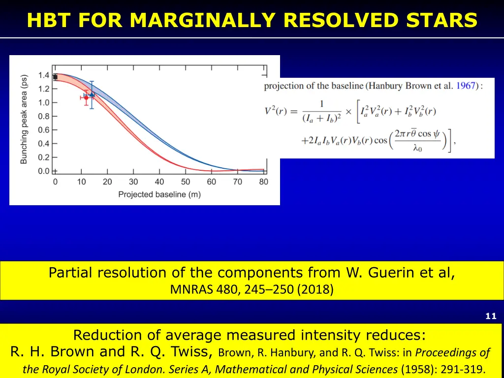 hbt for marginally resolved stars