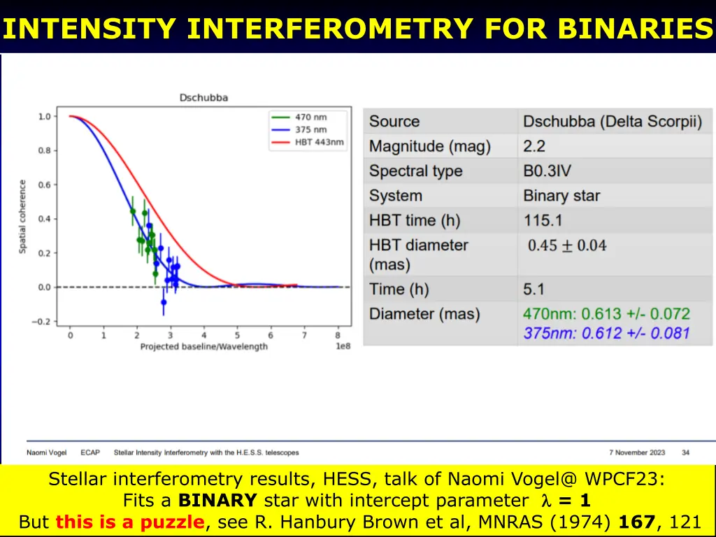 intensity interferometry for binaries