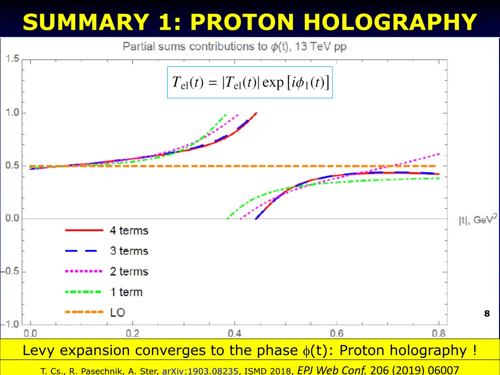 summary 1 proton holography