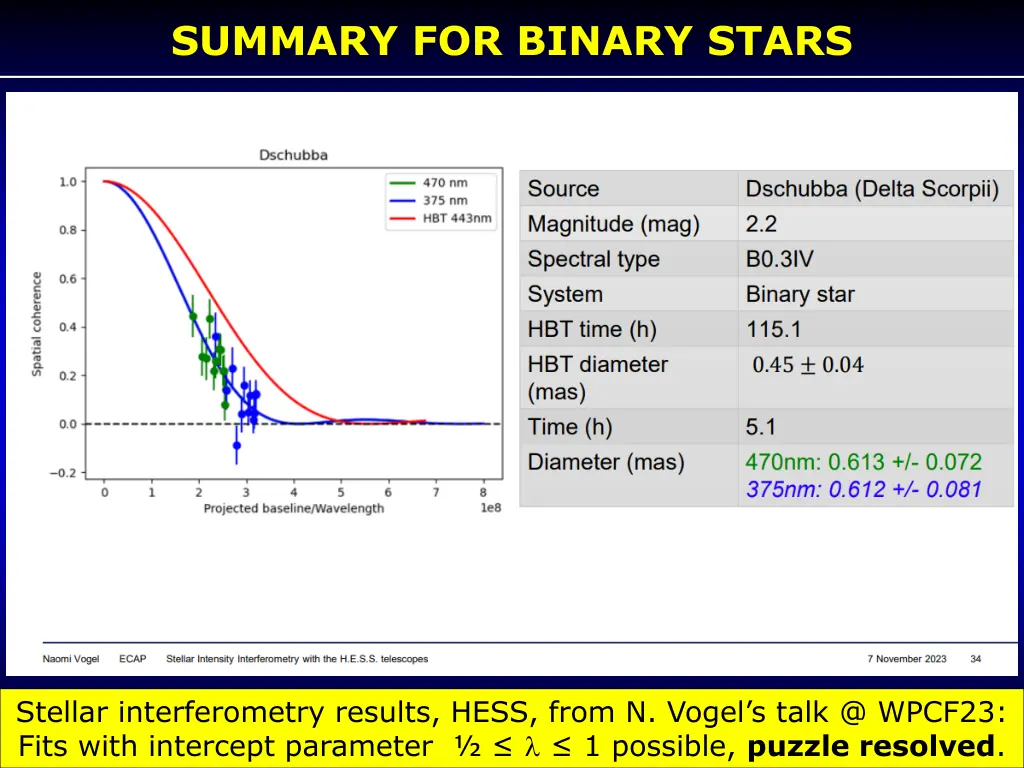summary for binary stars