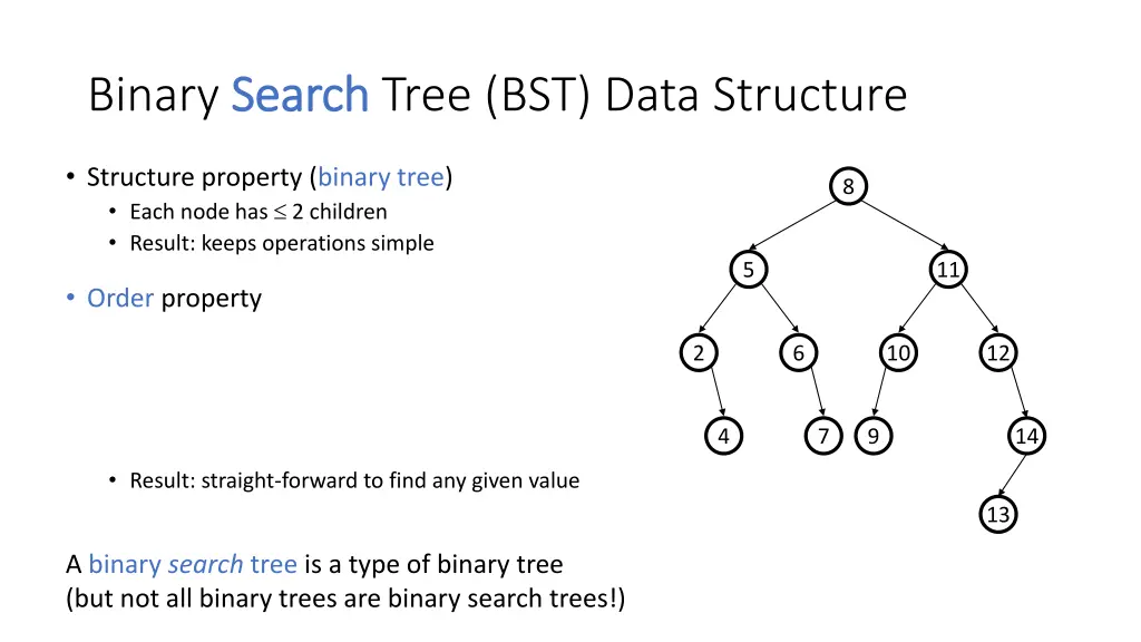 binary search