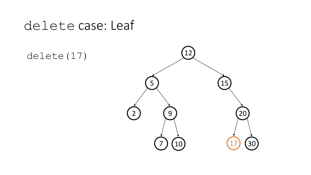 delete case leaf