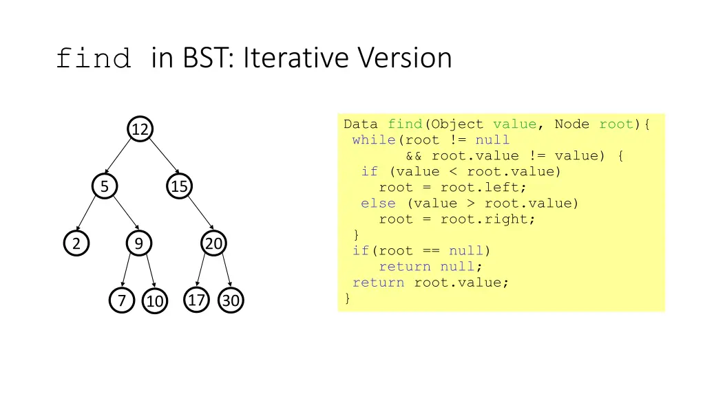 find in bst iterative version