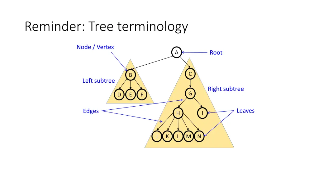 reminder tree terminology
