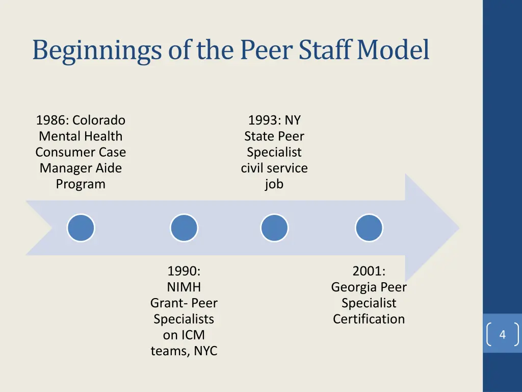 beginnings of the peer staff model