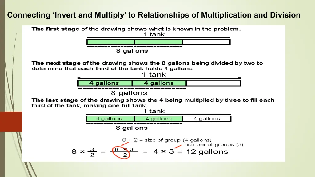 connecting invert and multiply to relationships 1