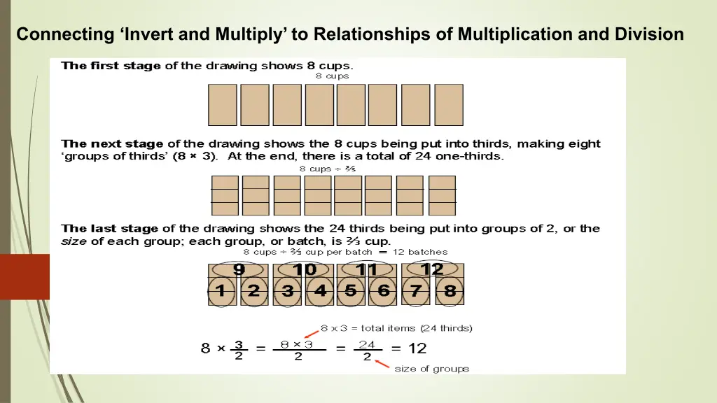 connecting invert and multiply to relationships