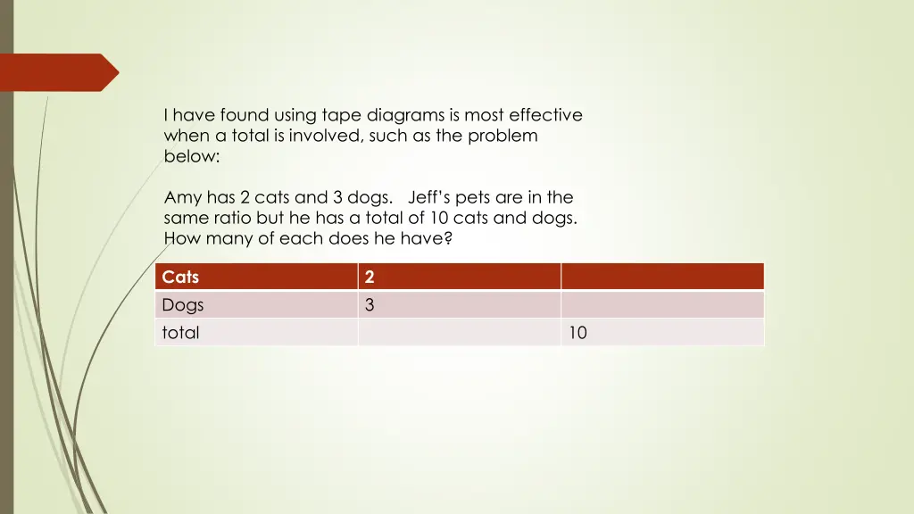 i have found using tape diagrams is most