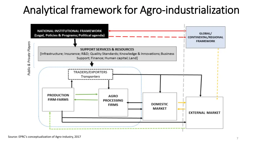 analytical framework for agro analytical