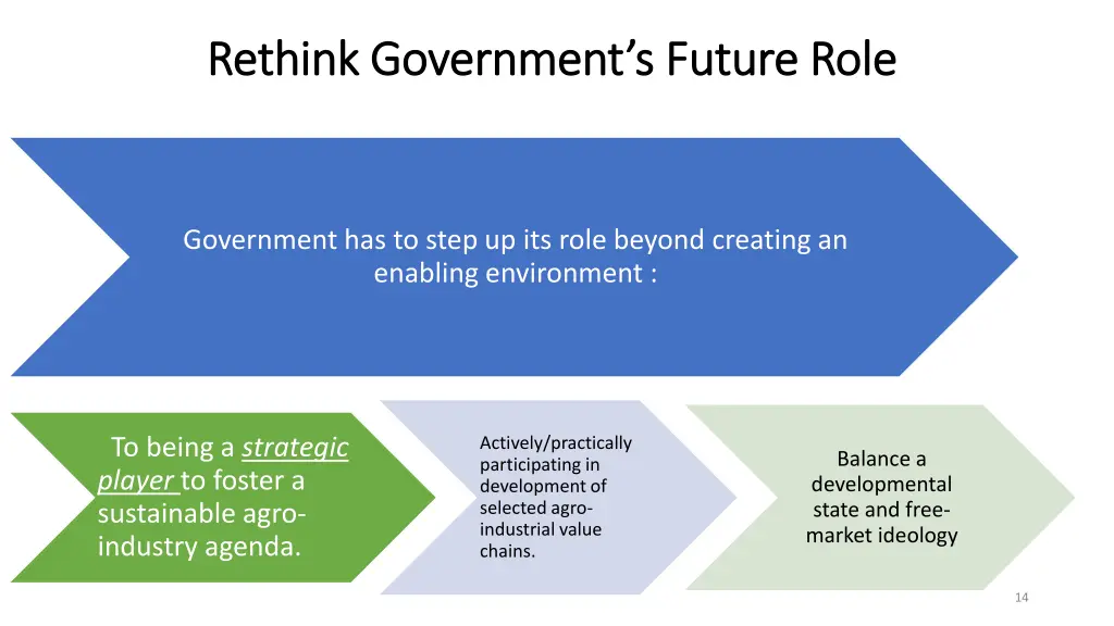 rethink government s future role rethink