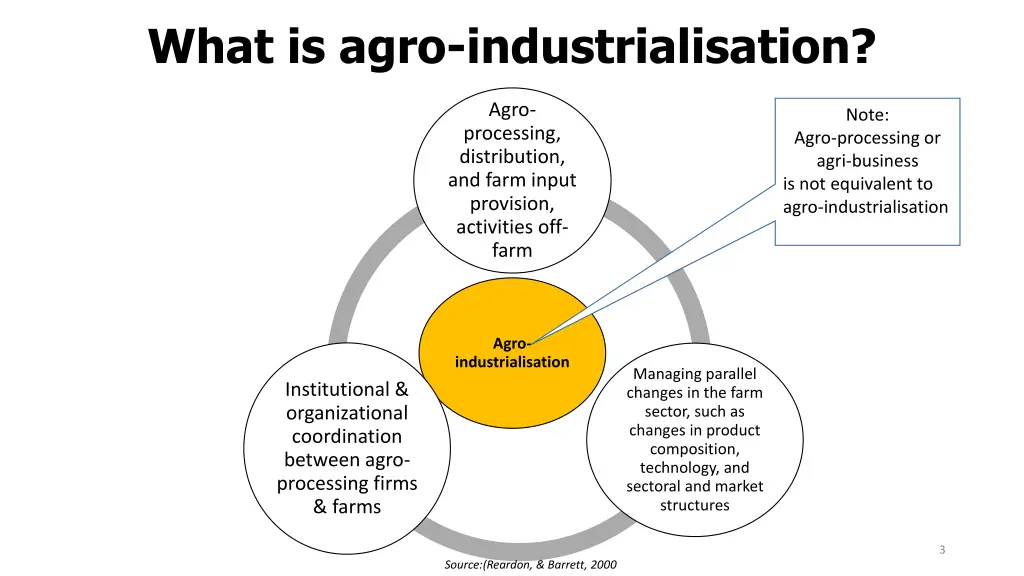 what is agro industrialisation