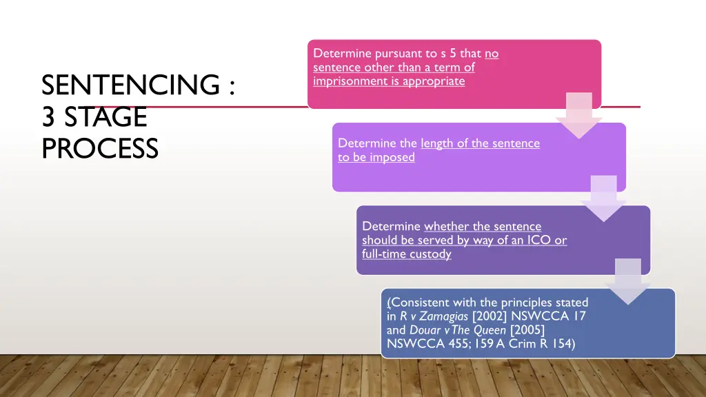 determine pursuant to s 5 that no sentence other