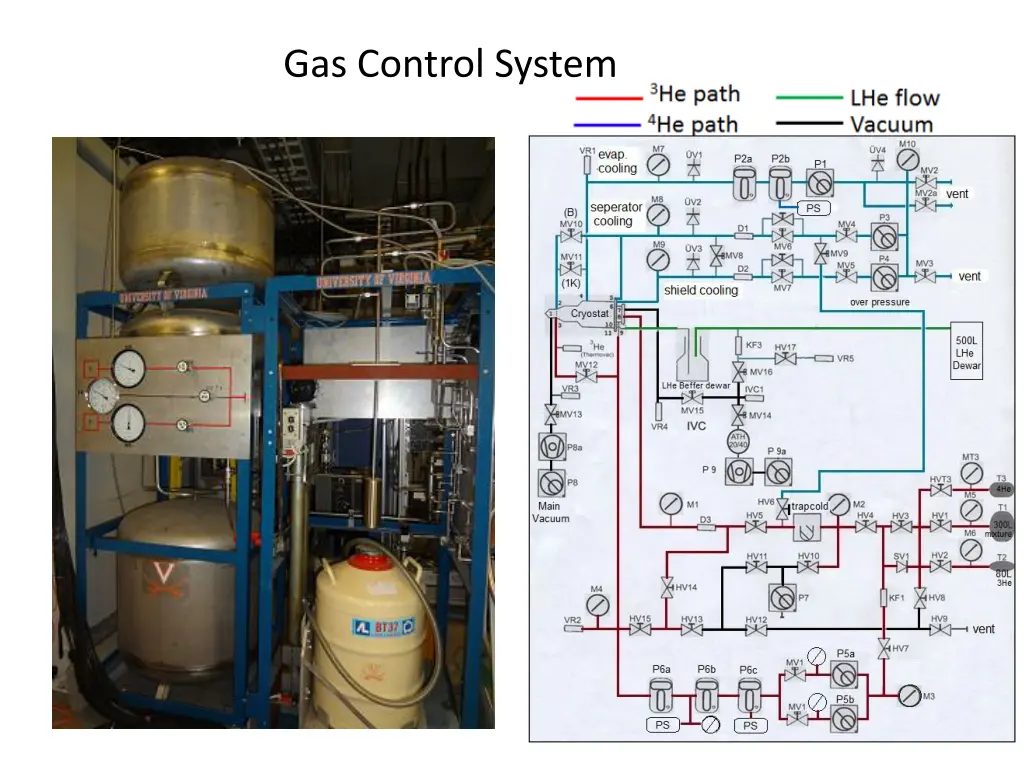 gas control system