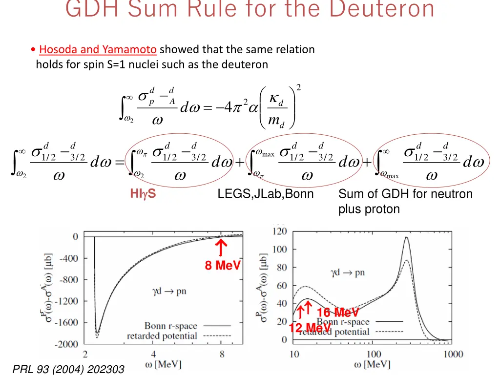 gdh sum rule for the deuteron 1
