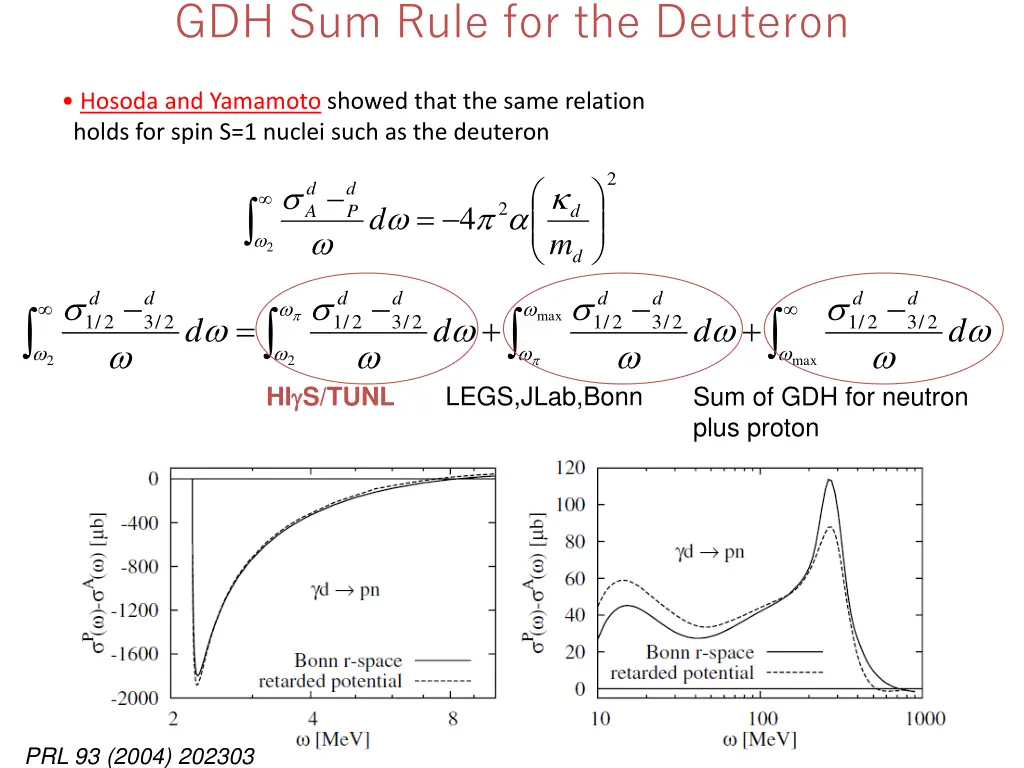 gdh sum rule for the deuteron