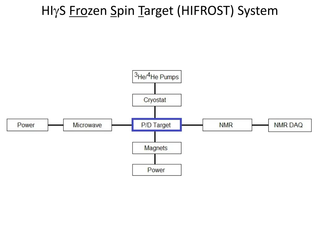 hi s frozen spin target hifrost system