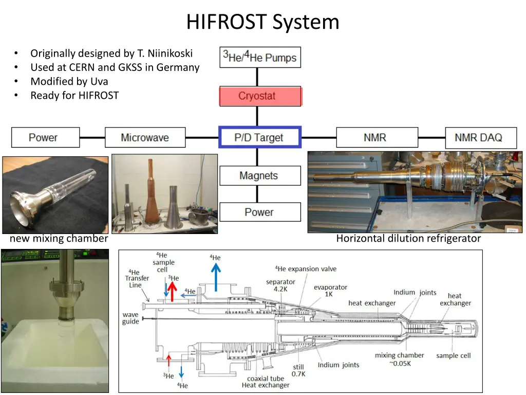 hifrost system 1