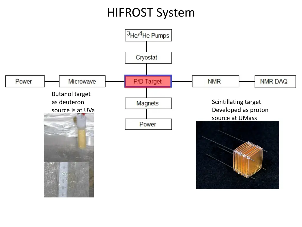 hifrost system 2