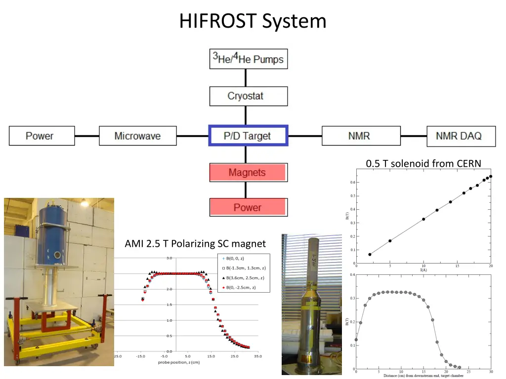 hifrost system 3