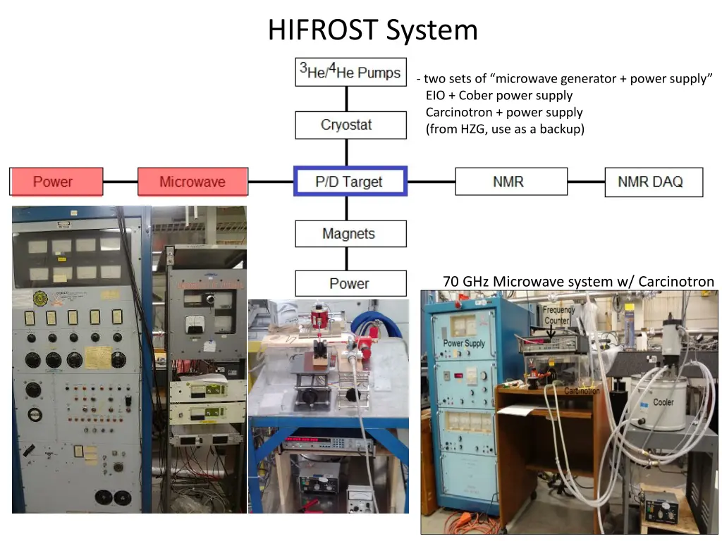 hifrost system 4
