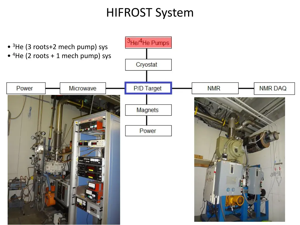 hifrost system