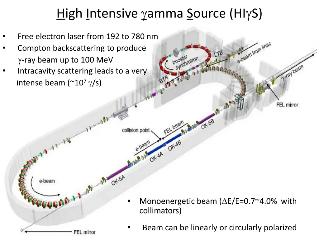 high intensive amma source hi s