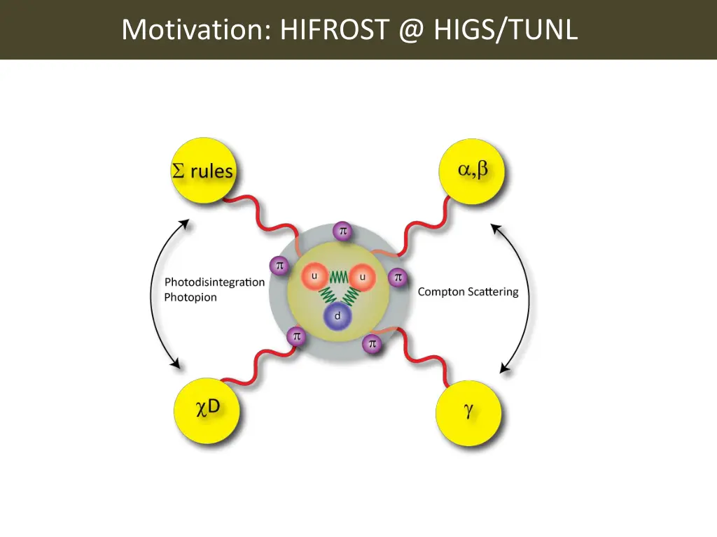 motivation hifrost @ higs tunl