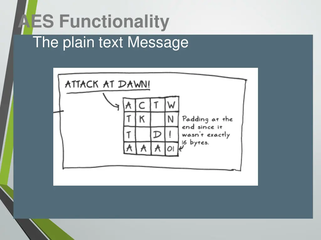 aes functionality the plain text message