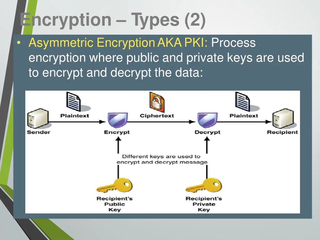 encryption types 2 asymmetric encryptionakapki