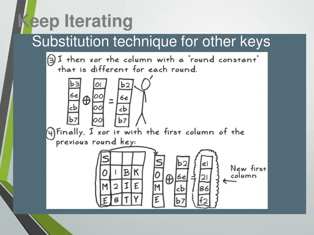 keep iterating substitution technique for other