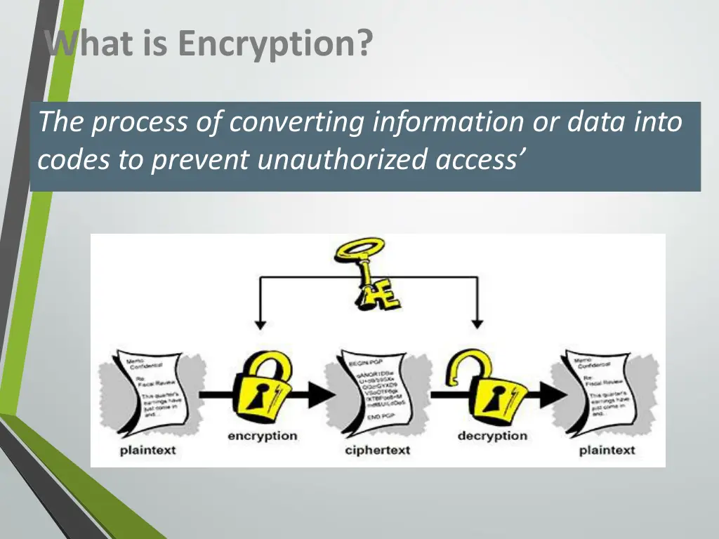 what is encryption
