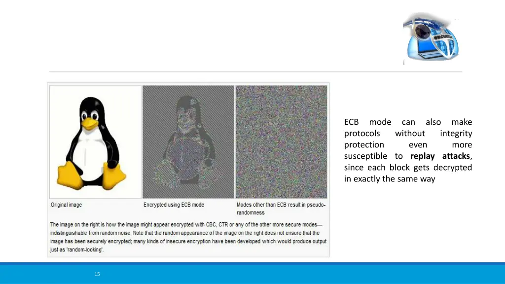 ecb mode can also make protocols without