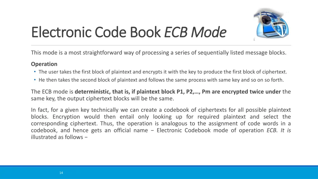 electronic code book electronic code book ecb mode