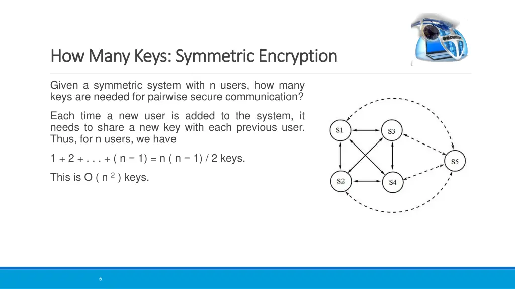 how many keys symmetric encryption how many keys