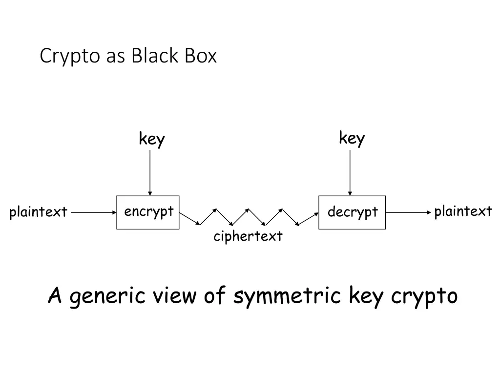 crypto as black box