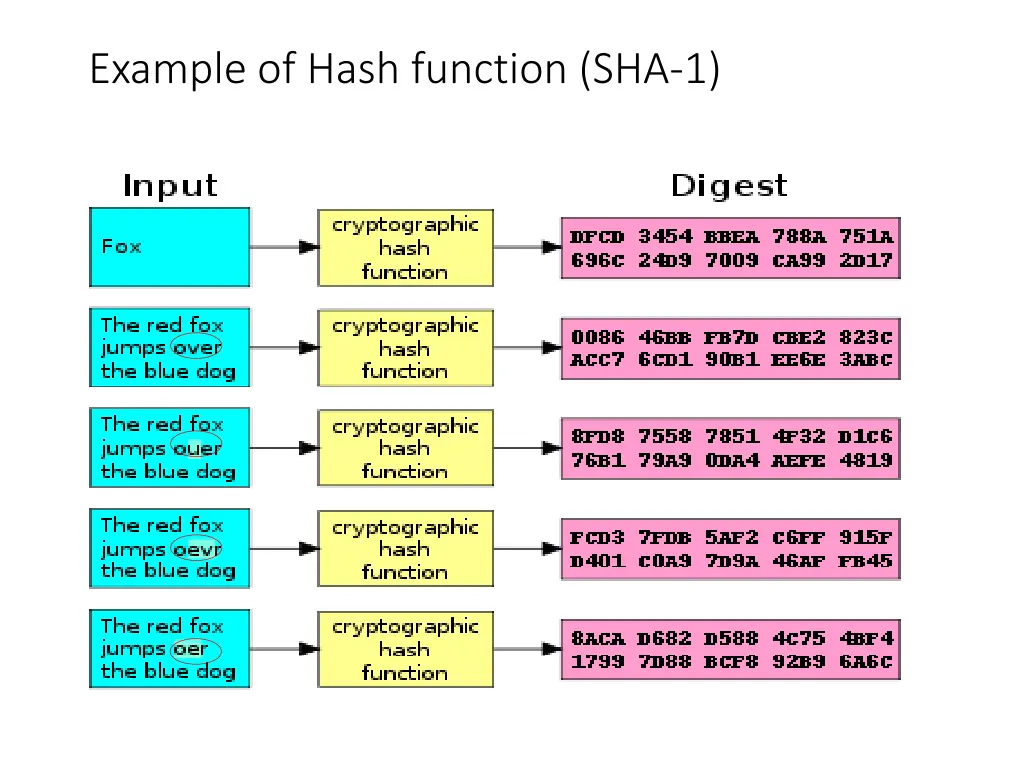 example of hash function sha 1