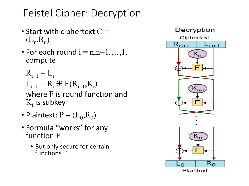 feistel cipher decryption