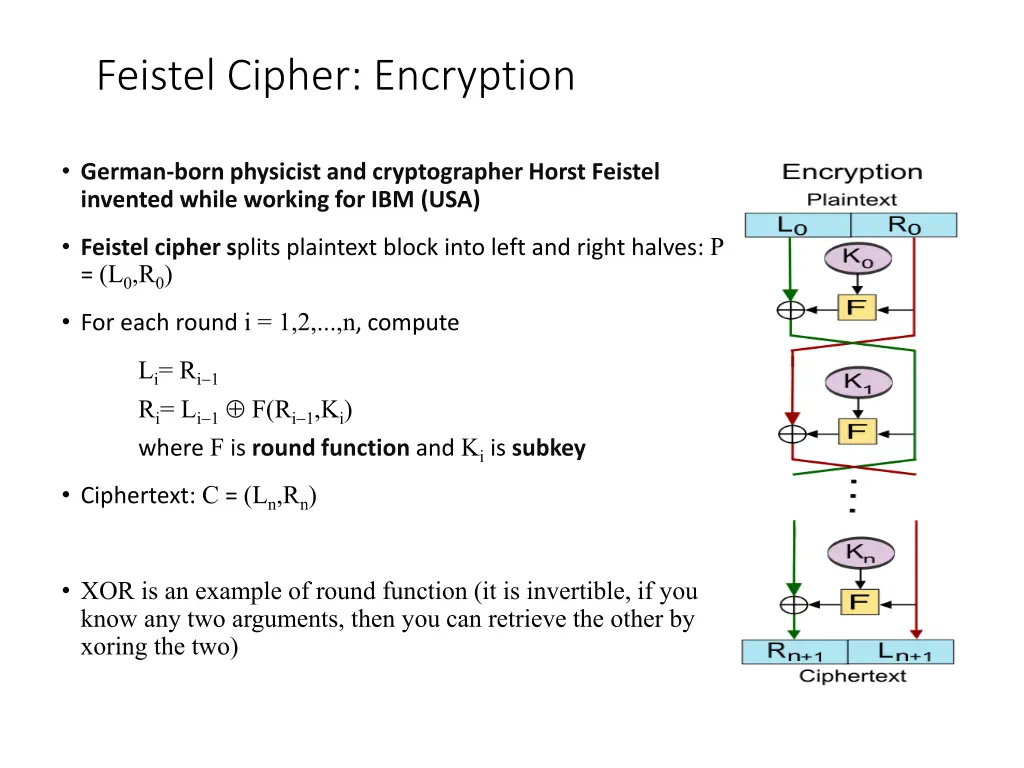 feistel cipher encryption