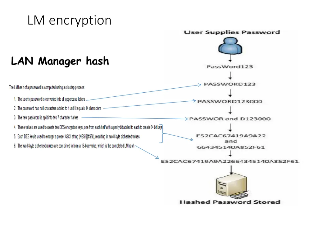lm encryption 1