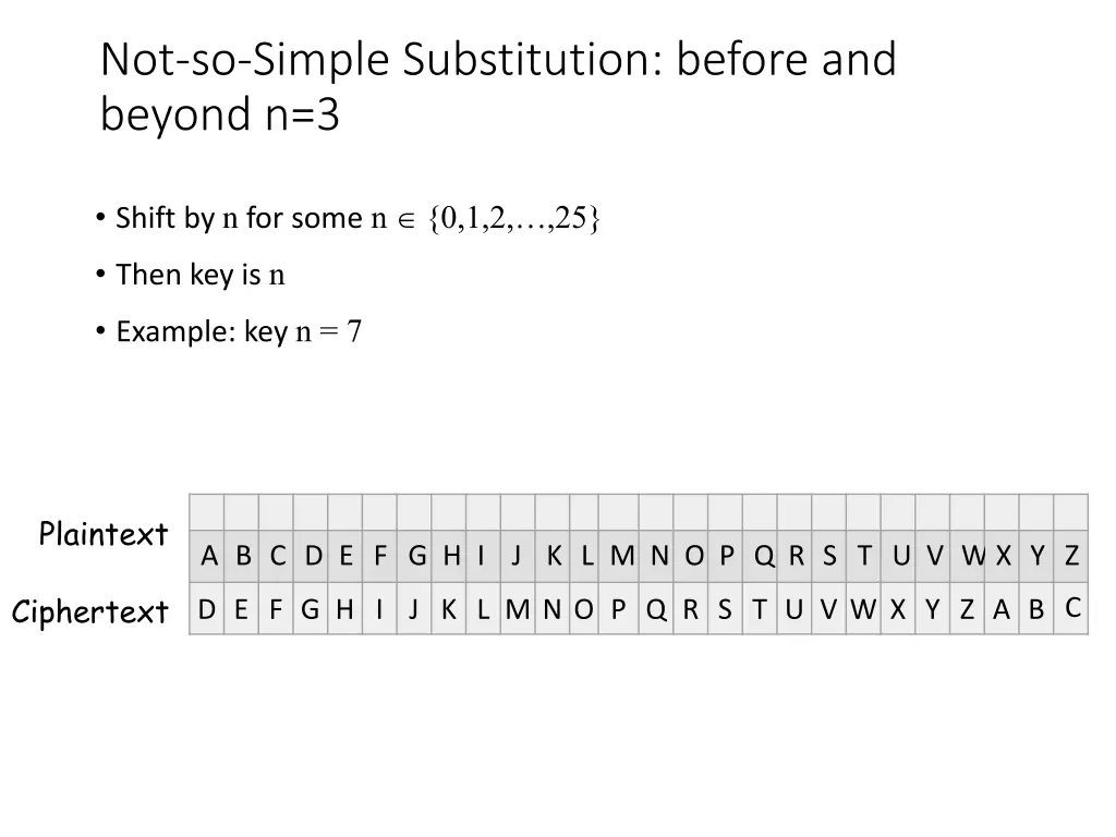 not so simple substitution before and beyond n 3