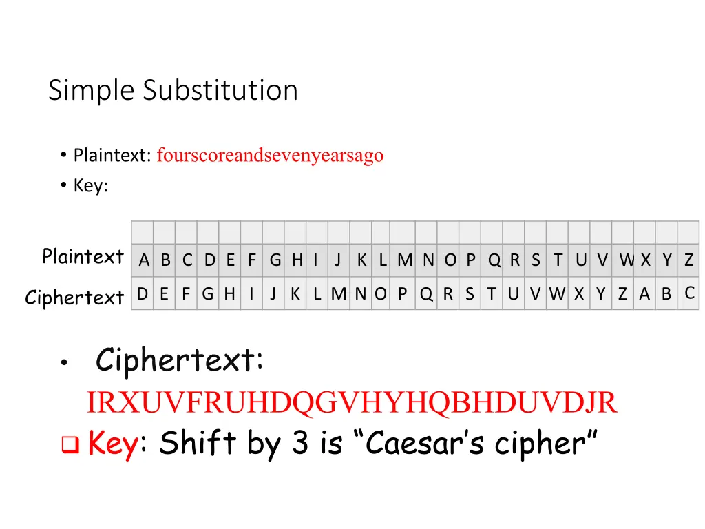 simple substitution