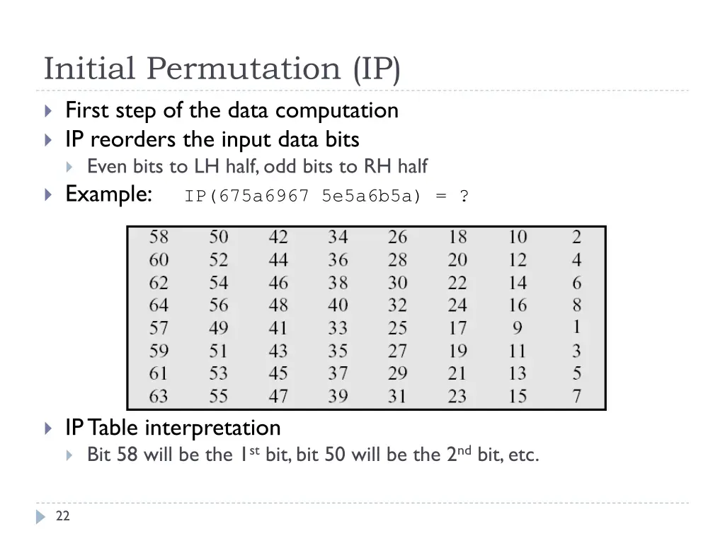 initial permutation ip first step of the data