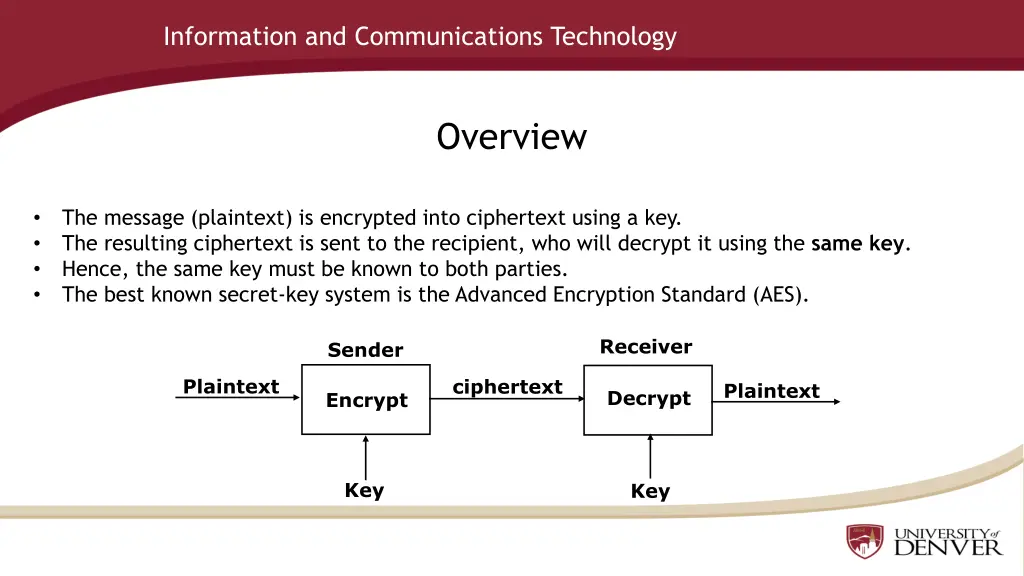 information and communications technology 15