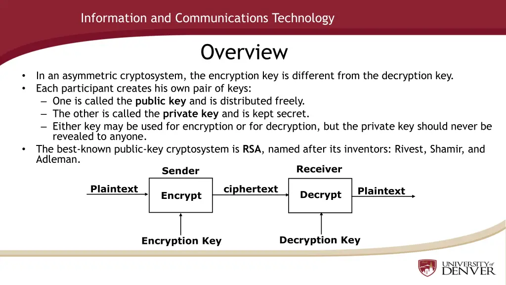 information and communications technology 21
