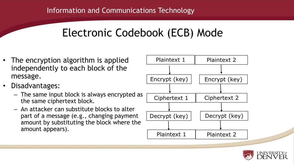 information and communications technology 29