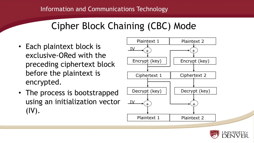 information and communications technology 30